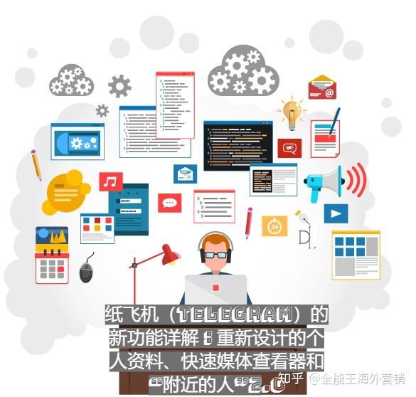 纸飞机（Telegram）的新功能详解：重新设计的个人资料、快速媒体查看器和“附近的人”2.0